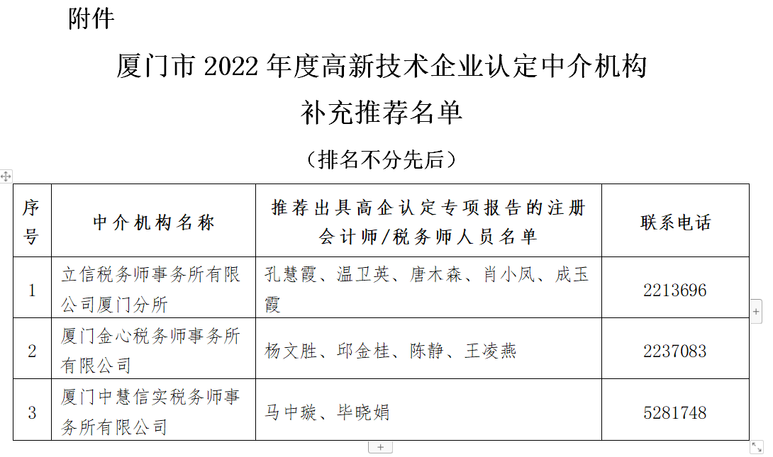 关于公布厦门市2022年度高新技术企业认定中介机构补充推荐名单的通知-厦门企业政府奖励补贴项目申报