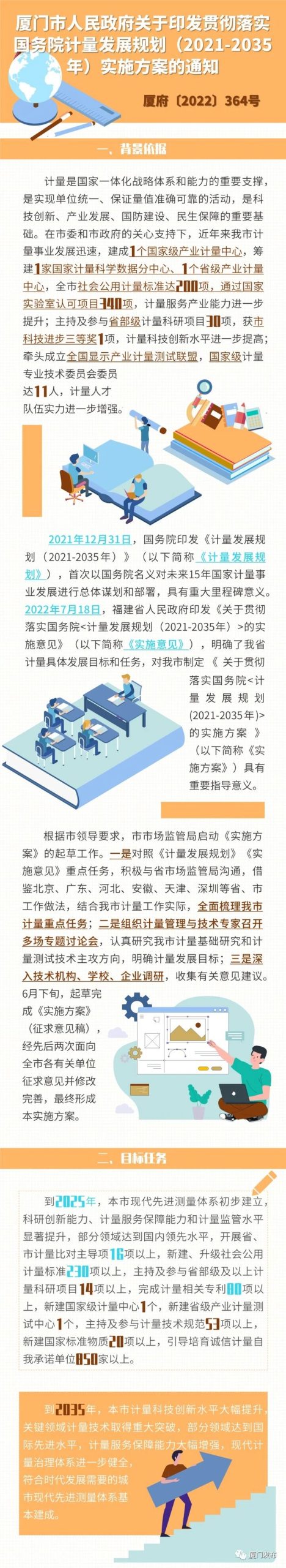 图解政策-厦门市印发贯彻落实国务院计量发展规划（2021-2035年）实施方案-厦门企业政府奖励补贴项目申报